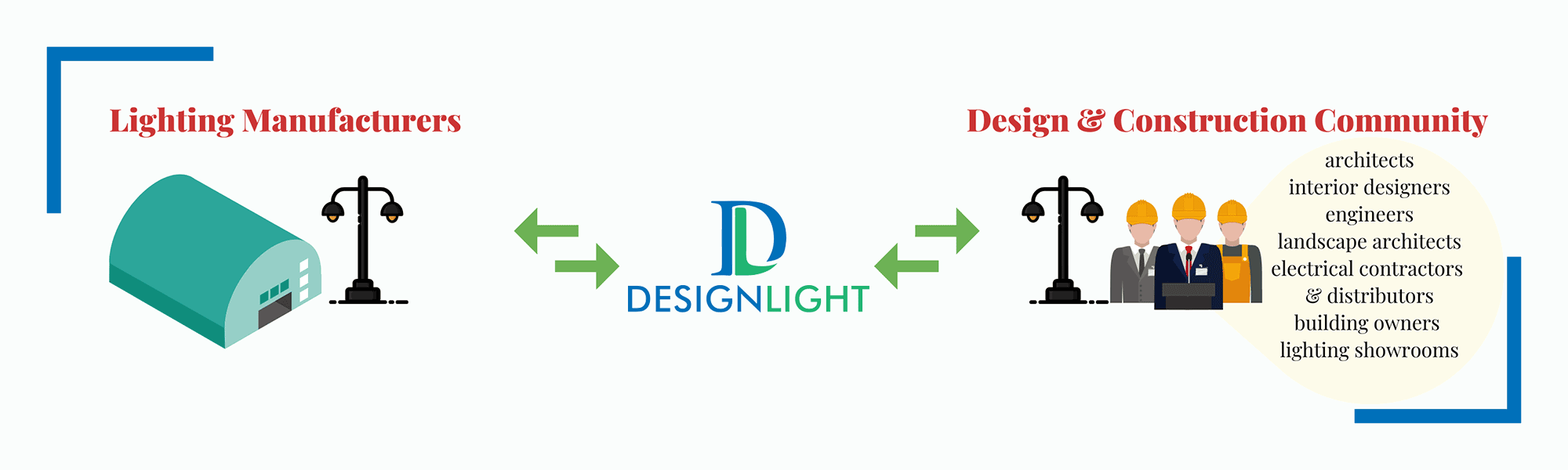 Designlight Homepage Infographic